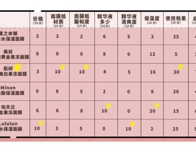 日本腾素效果如何？实测30天揭秘延时真相与避坑指南优质