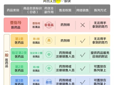 日本藤素片价格差异大揭秘,正品选购防坑指南优质