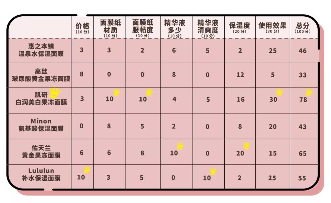 日本腾素效果如何？实测30天揭秘延时真相与避坑指南