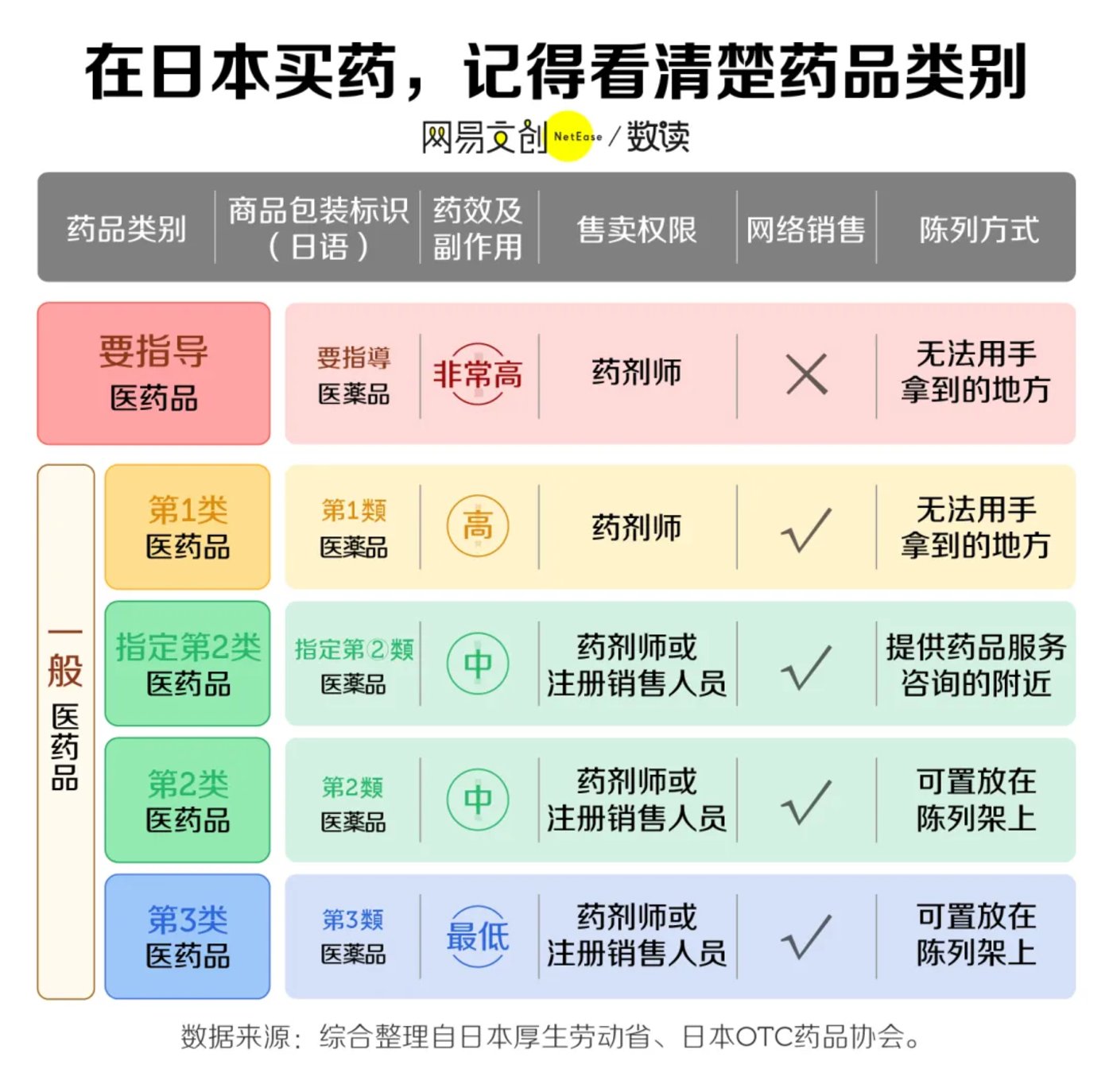 日本藤素片价格差异大揭秘,正品选购防坑指南